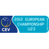 European Championship U23 Feminin