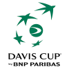 Davis Cup - Group III Echipe