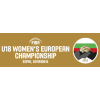 Campionatul European U18 B - Feminin